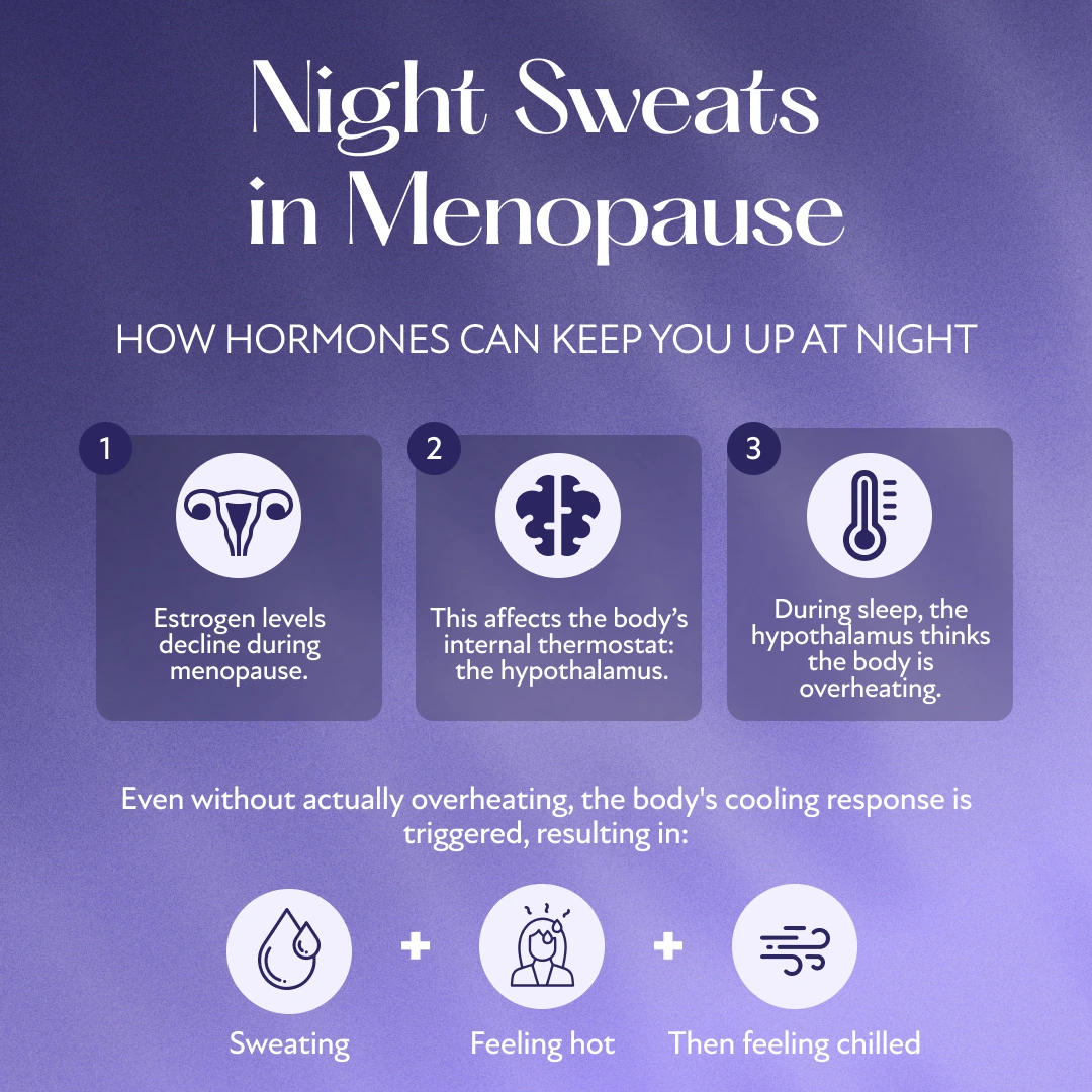 Understanding Night Sweats During Menopause: Causes And Solutions Understanding Night Sweats During Menopause: Causes And Solutions