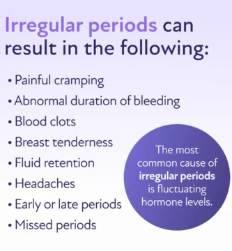 Understanding the Causes of Irregular Periods During Menopause