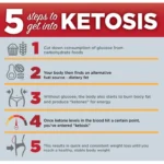 Unlocking the Benefits of Ketosis: How to Kickstart Your Body’s Fat-Burning Process