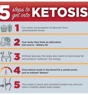 Unlocking the Benefits of Ketosis: How to Kickstart Your Body’s Fat-Burning Process
