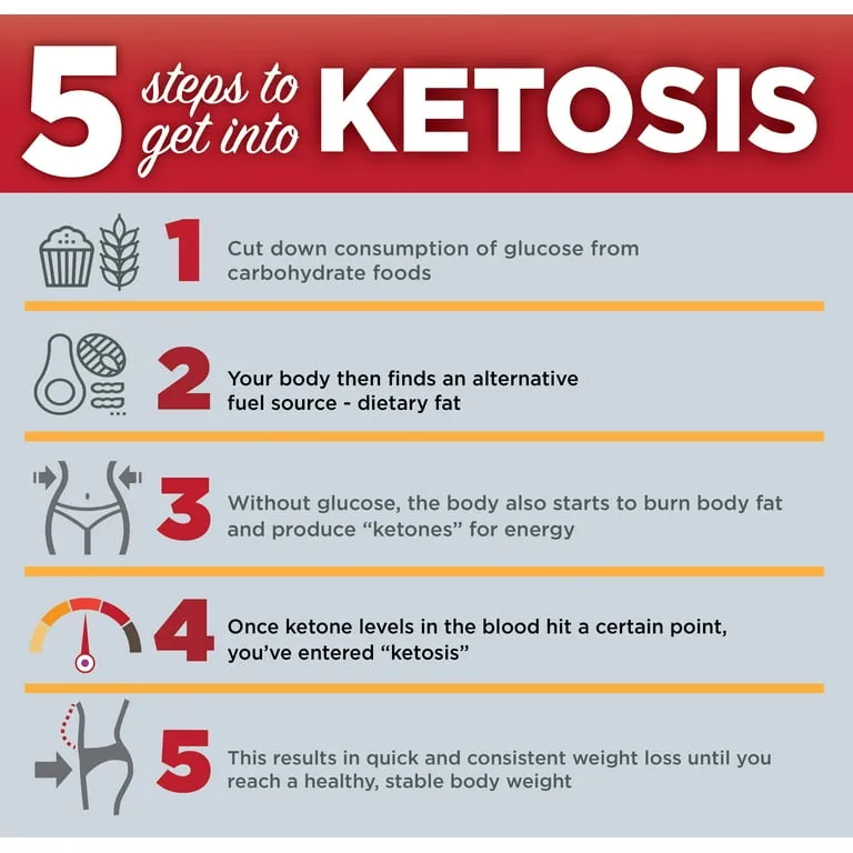 Unlocking The Benefits Of Ketosis: How To Kickstart Your Body’S Fat-Burning Process Unlocking The Benefits Of Ketosis: How To Kickstart Your Body’S Fat-Burning Process