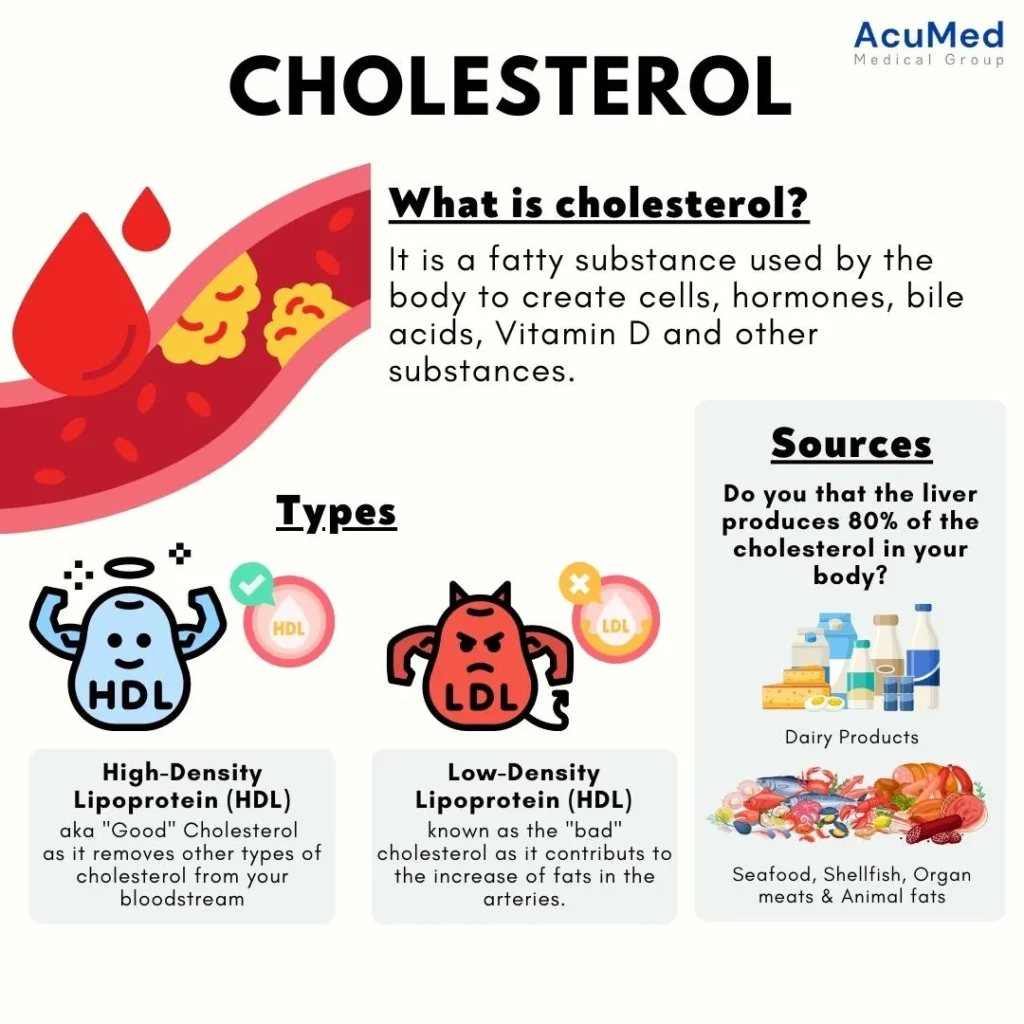 What’S Stealth Ldl Cholesterol? – Healthywomen What’S Stealth Ldl Cholesterol? – Healthywomen