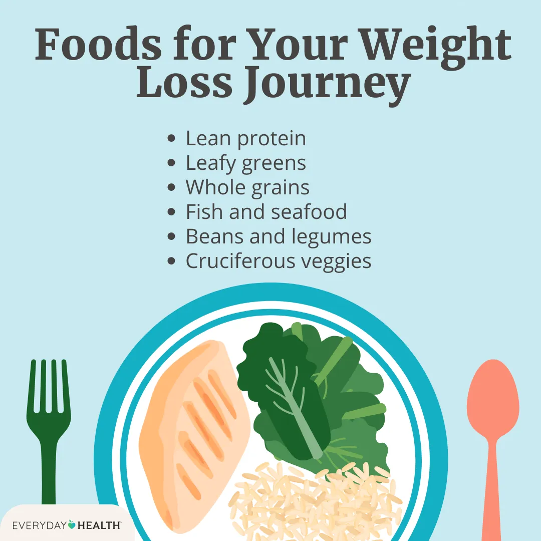 Wholesome Meal Tips To Lose Weight: A Sensible Information For Sustainable Effects Wholesome Meal Tips To Lose Weight: A Sensible Information For Sustainable Effects