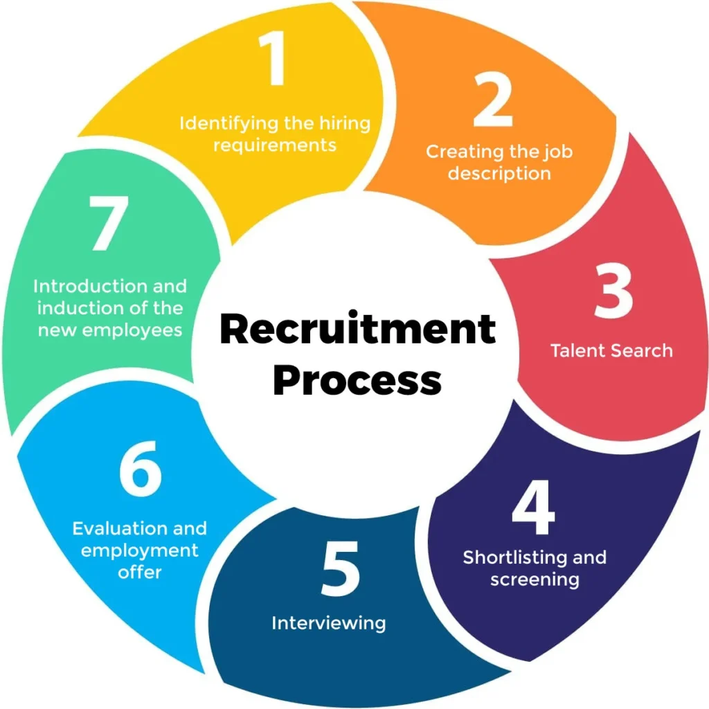 Why I Nearly All The Time Select Referrals When Hiring â And You Will Have To Too Why I Nearly All The Time Select Referrals When Hiring â And You Will Have To Too
