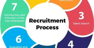 Why I Nearly All The Time Select Referrals When Hiring — And You Will Have To Too Why I Nearly All The Time Select Referrals When Hiring — And You Will Have To Too