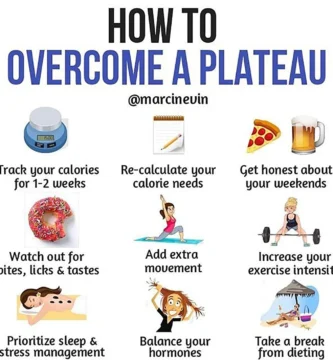 Breaking Through the Menopausal Weight Loss Plateau: Tips for Success