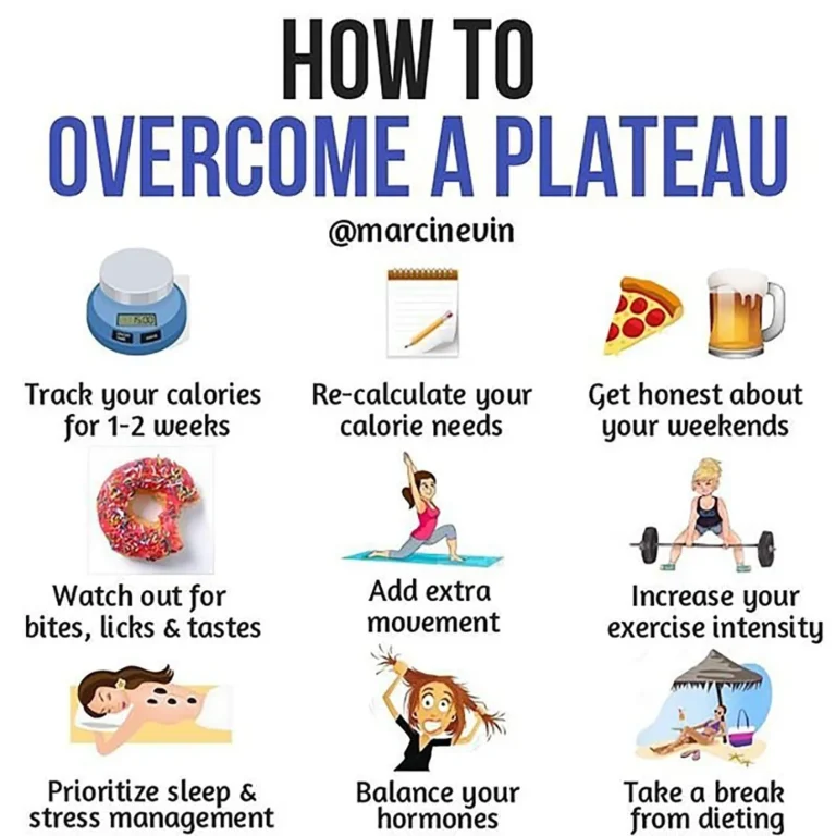 Breaking Through the Menopausal Weight Loss Plateau: Tips for Success