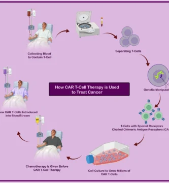 CAR T Mobile Remedy 101