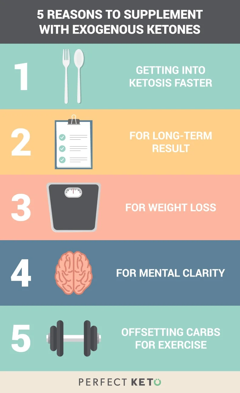 From Weight Loss to Mental Clarity: How Exogenous Ketones Can Improve Your Health