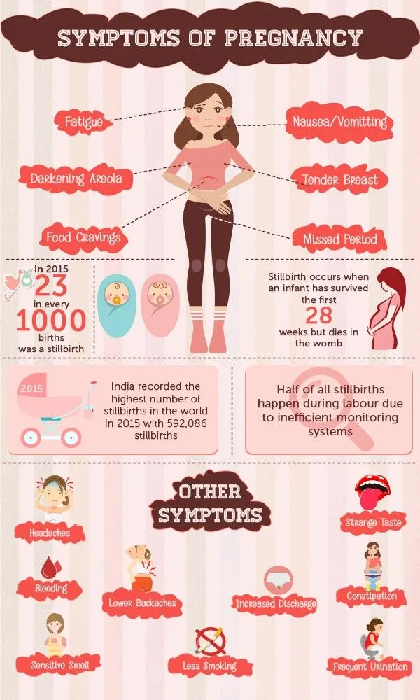 How one can Top Morning Condition Right through Being pregnant