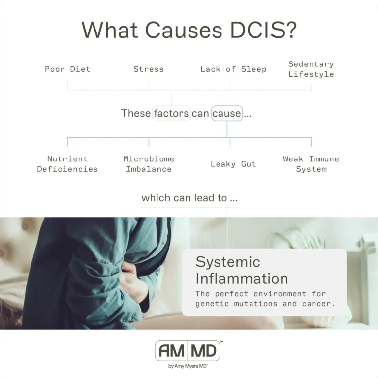 Information About DCIS – HealthyWomen