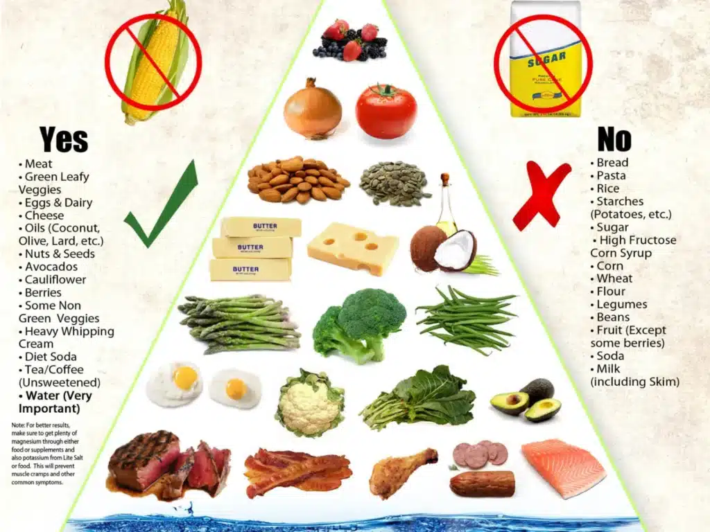 Keto Diet Deficiencies: What You Need To Know To Stay Healthy Keto Diet Deficiencies: What You Need To Know To Stay Healthy