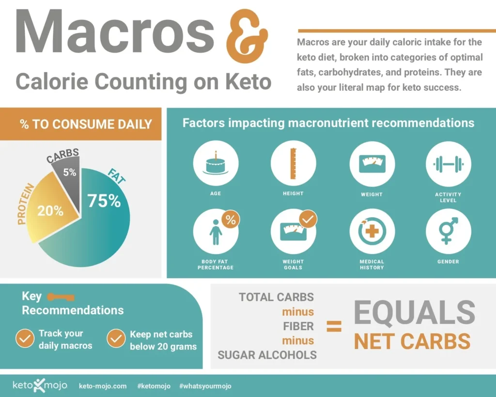 Maximizing Your Keto Results With Effective Calorie Counting Strategies Maximizing Your Keto Results With Effective Calorie Counting Strategies
