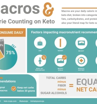 Maximizing Your Keto Results with Effective Calorie Counting Strategies
