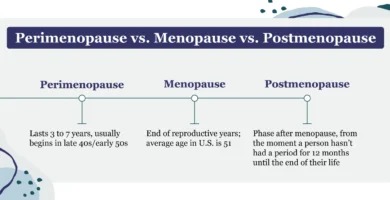 Menopause vs Perimenopause: Understanding the Differences