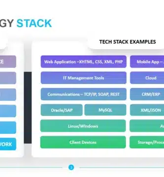 Oppose Duct-Taping Your Tech Stack In combination: This All-in-One Device Is Masses of Greenbacks Off