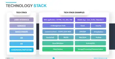 Oppose Duct-Taping Your Tech Stack In combination: This All-in-One Device Is Masses of Greenbacks Off