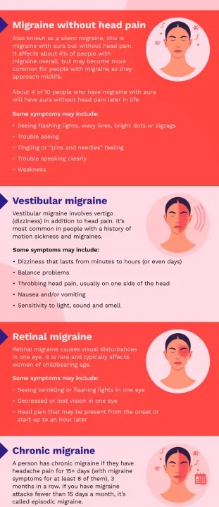 Record of migraine sources – HealthyWomen