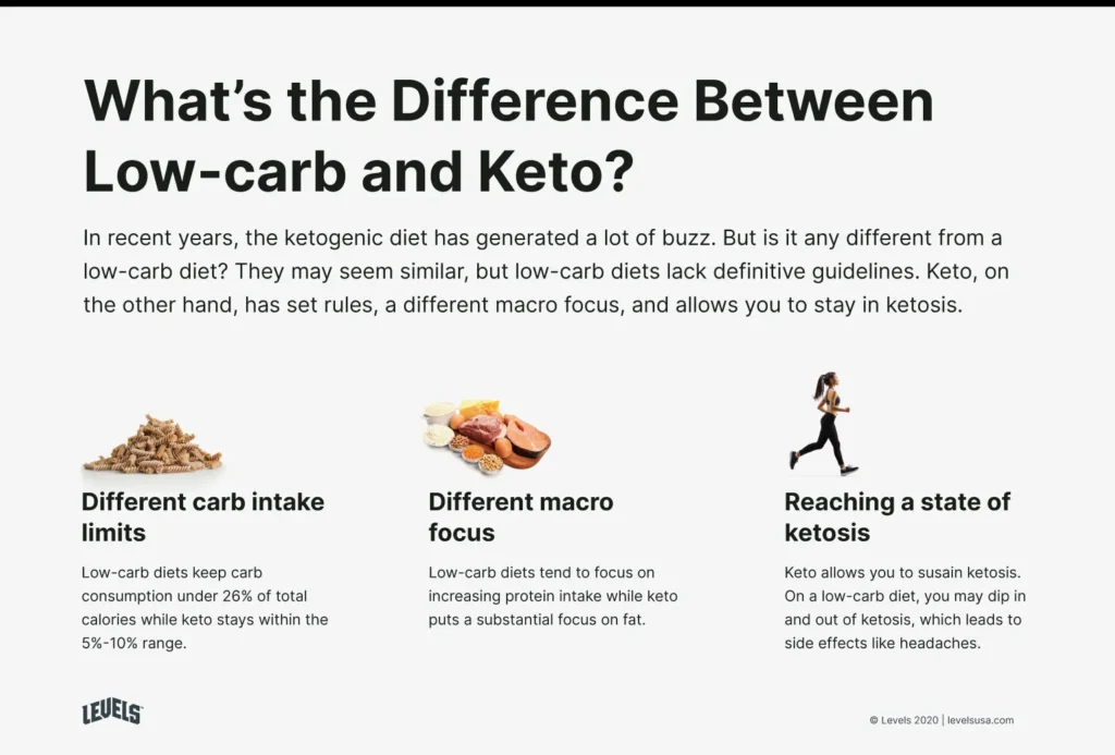 The Science Behind Keto and Low-Carb Diets: Which is More Effective?
