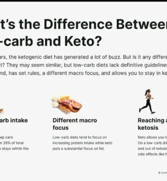 The Science Behind Keto and Low-Carb Diets: Which is More Effective?