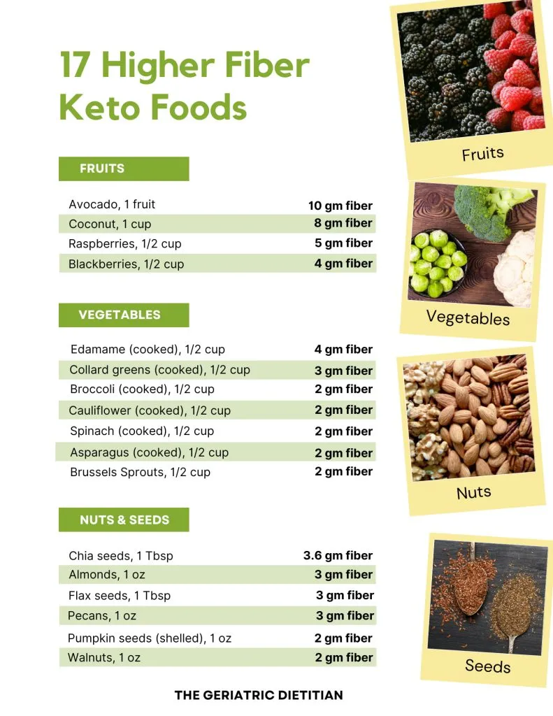 Fiber-Rich Foods to Include in Your Keto Meal Plan