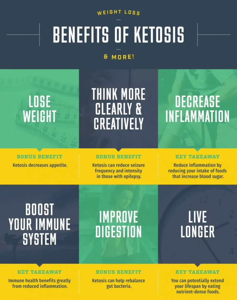 From Frazzled to Focused: How Ketosis Can Help Alleviate Stress and Improve Mental Clarity From Frazzled to Focused: How Ketosis Can Help Alleviate Stress and Improve Mental Clarity