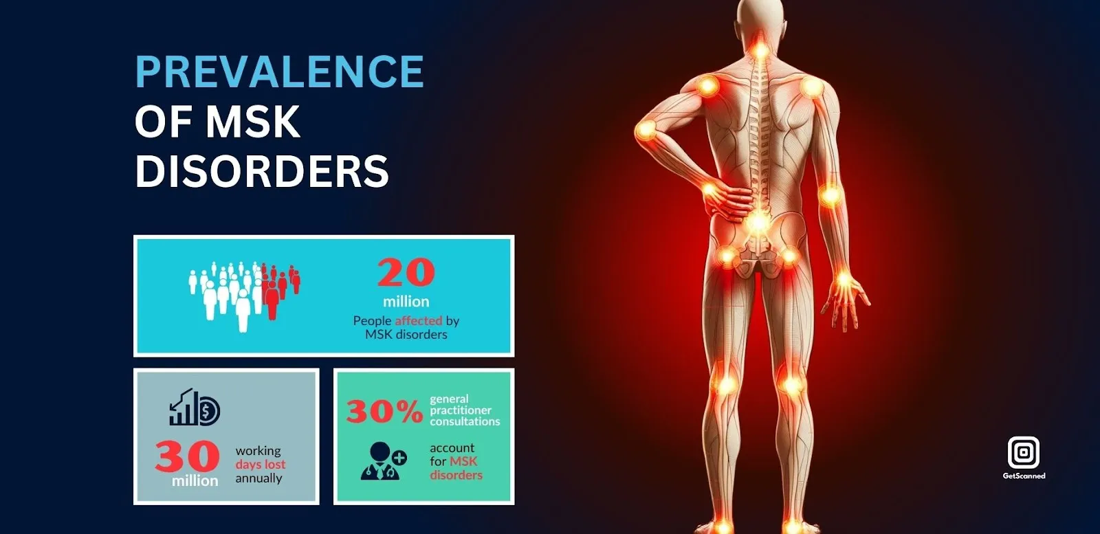 - ClickBizHub pinched nerve in your wrist