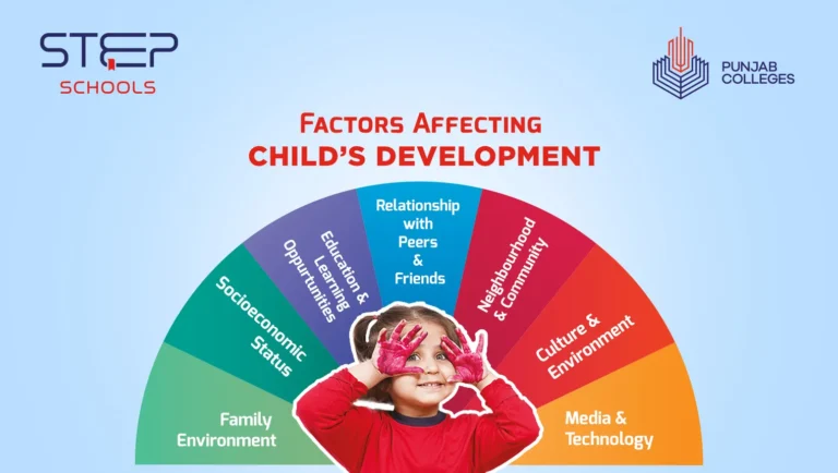 How Will It Have an effect on My Child?