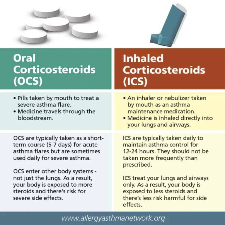 Information About Bronchial asthma and Steroids
