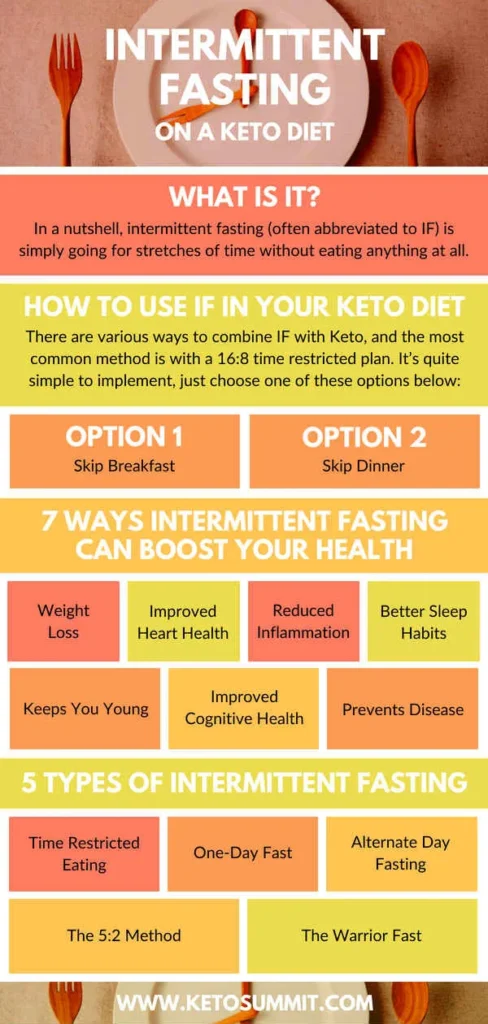 Intermittent Fasting vs. Keto: Which Diet is Best for You? Intermittent Fasting vs. Keto: Which Diet is Best for You?
