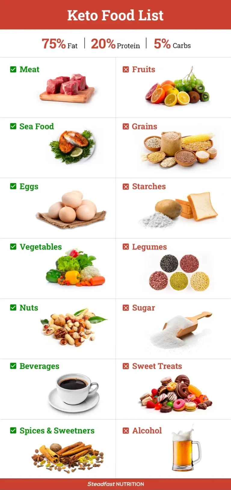 Is Keto Making You Feel Sick? Signs That It Might Not Be the Right Choice