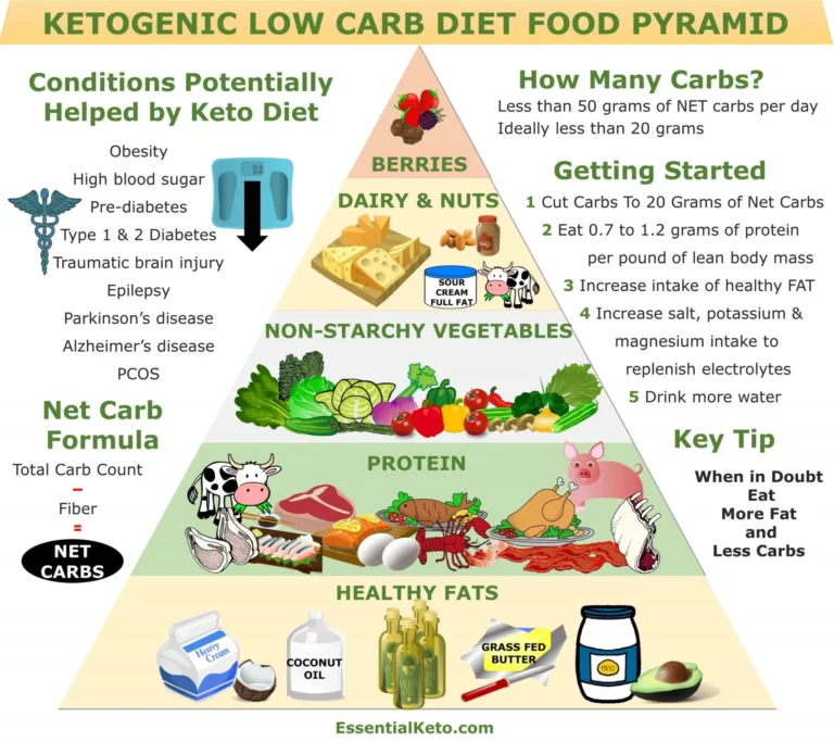 Keto-Friendly Hydration: What You Need to Know