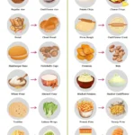 Say Goodbye to Carbs: Keto-Friendly Food Swaps You Need to Try