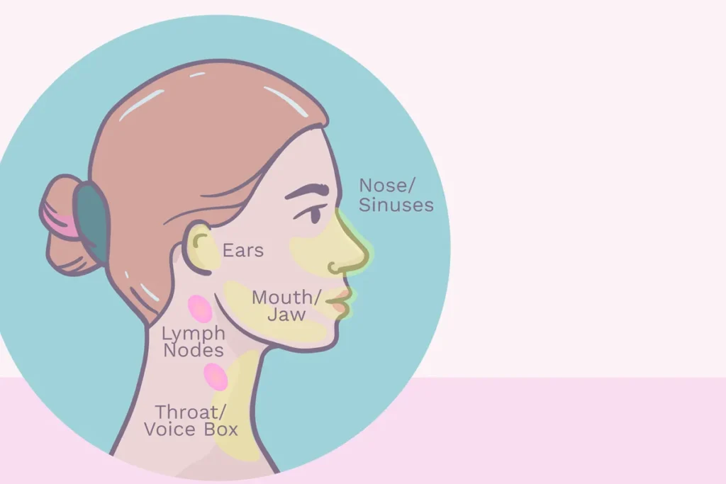 Síntomas de cáncer de cabeza y cuello