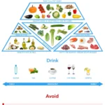 Breaking Down the Most Common Keto Cravings and How to Curb Them