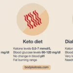From Carbs to Ketosis: A Step-by-Step Guide to Getting Started