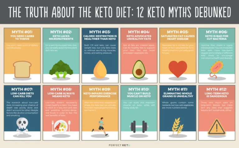 5 Common Misconceptions About the Keto Diet Debunked