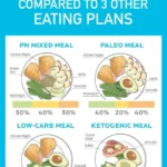 Balancing Hormones with the Keto Diet: What Science Says