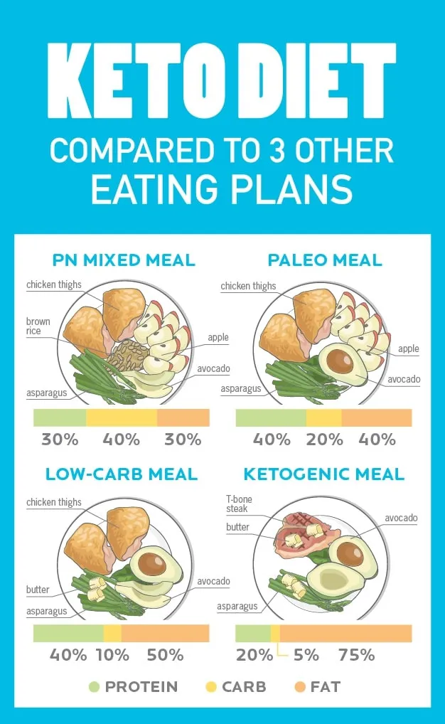 Balancing Hormones with the Keto Diet: What Science Says