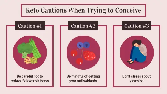 The Science Behind Keto Pregnancy: What You Need to Know The Science Behind Keto Pregnancy: What You Need to Know