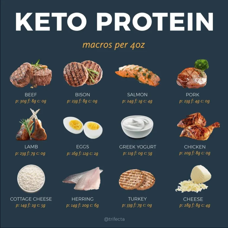 Keto Calorie Counting Made Easy: A Beginner’s Guide