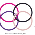 Reignite the Flame: How to Enhance Libido During Menopause