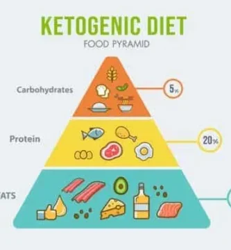 A Closer Look at Ketosis: How Does the Keto Diet Transform Your Body?