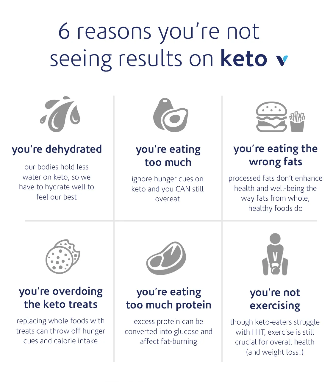 Not Seeing Results on Keto? Here Are Signs It Might Not Be the Diet for You