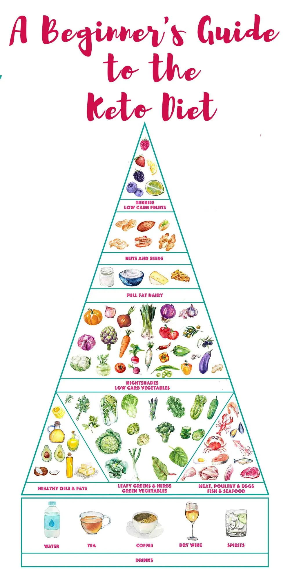 The Ultimate Guide to Keto Diet Resources for Beginners