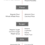Transform Your Diet with These Keto Food Swaps