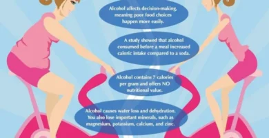 Alcohol and Weight Loss: How Drinking Can Impact Your Keto Results