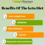 Navigating the Long-Term Risks of the Keto Diet: What You Should Know