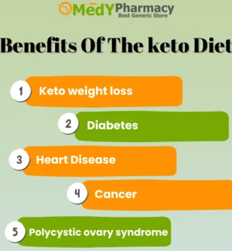Navigating the Long-Term Risks of the Keto Diet: What You Should Know