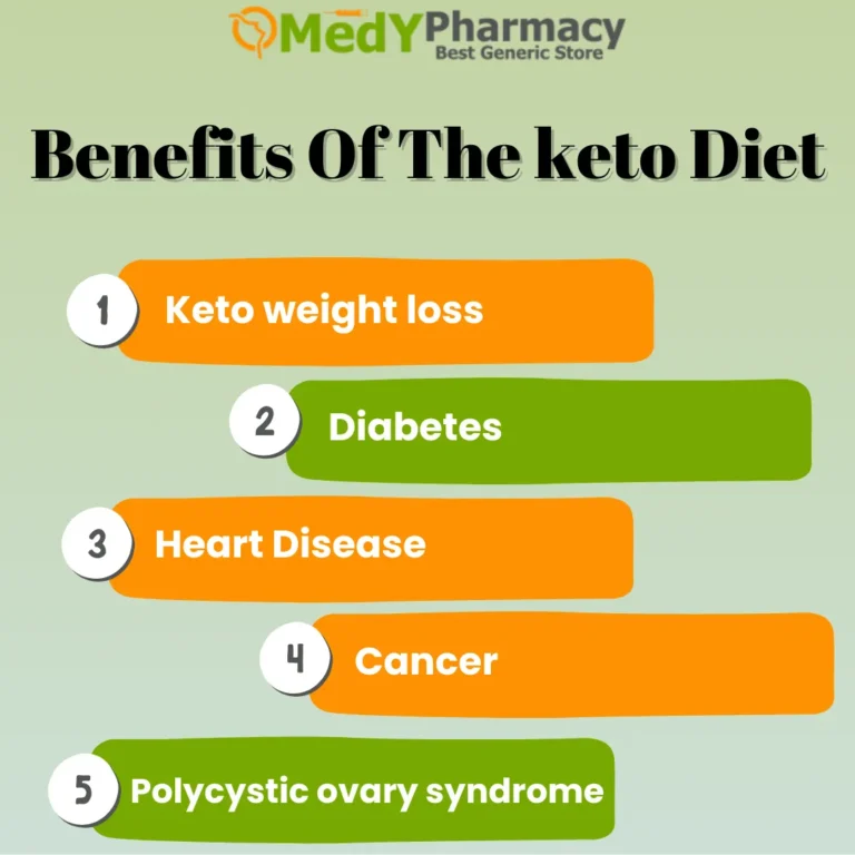 Navigating the Long-Term Risks of the Keto Diet: What You Should Know